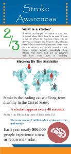 Stroke Statistics