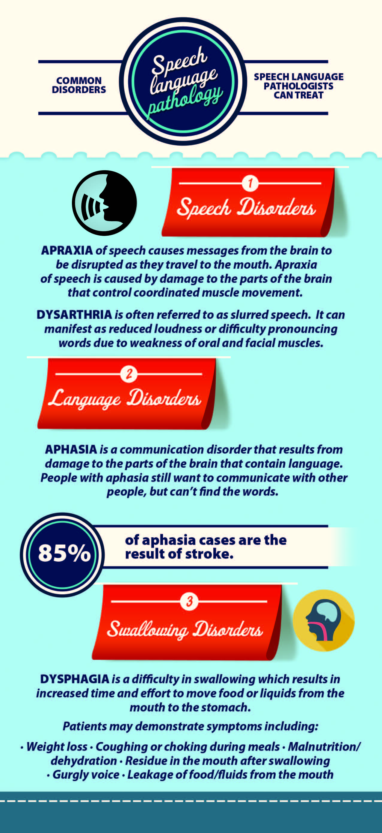 speech language pathology harvard